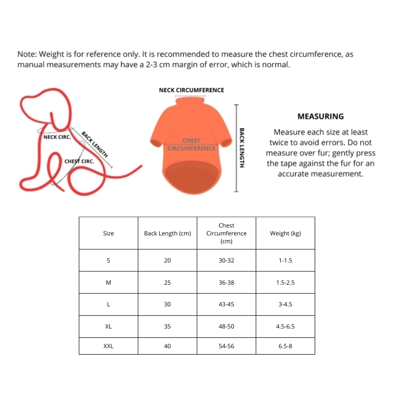 3.1 Sample sizing chart